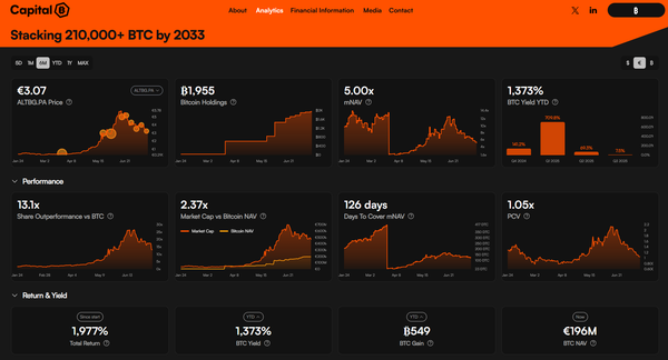 Unlocking BTC-TC Transparency: Capital B’s Live Dashboard Debut