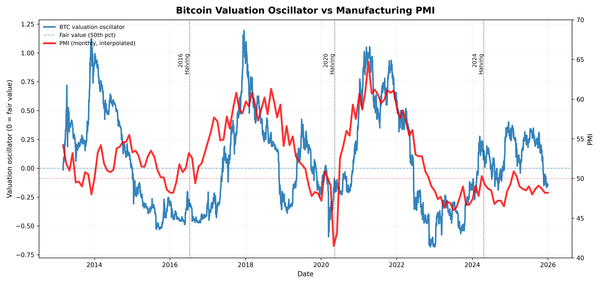 2025: The Year the Bitcoin Halving Cycle Died