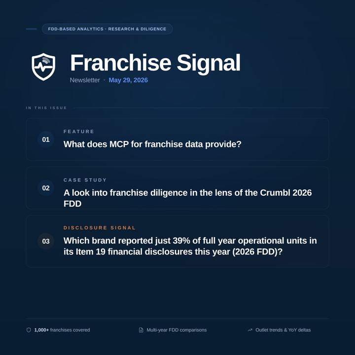 What's New - MCP Connector and an FDD Diligence Case Study