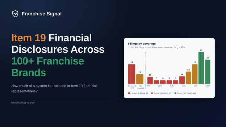 Franchise Signal Scored 200+ FDD Item 19 Financials - What Was Disclosed?