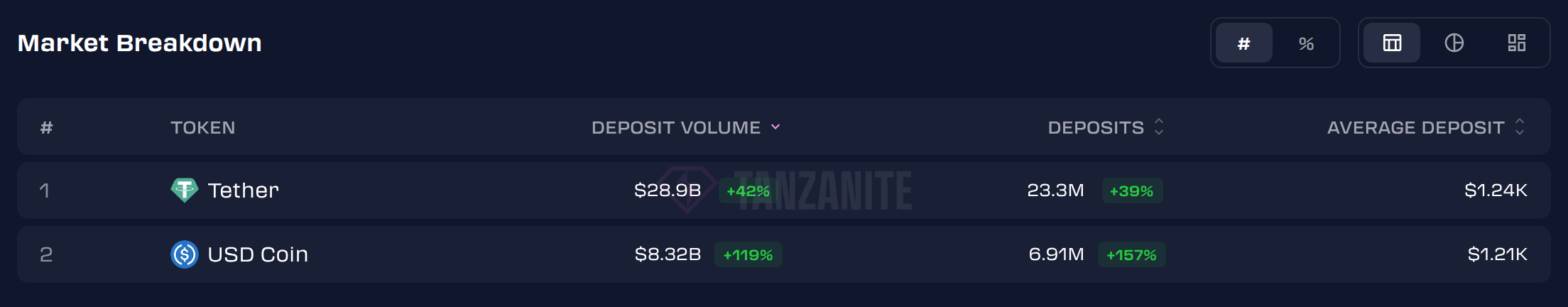 usdt-usdc-token-totals-year-table.png