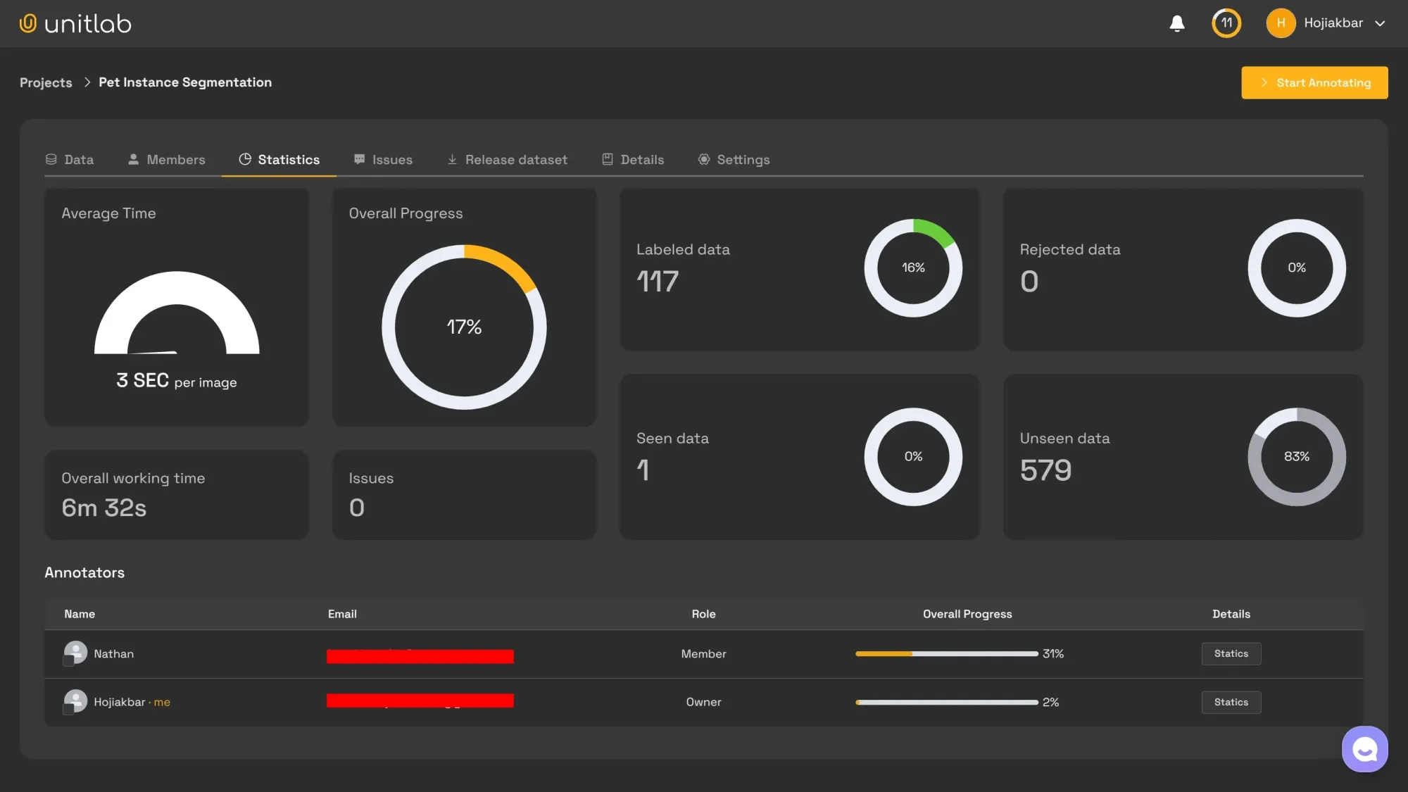 In-depth Statistics Dashboard | Unitlab Annotate