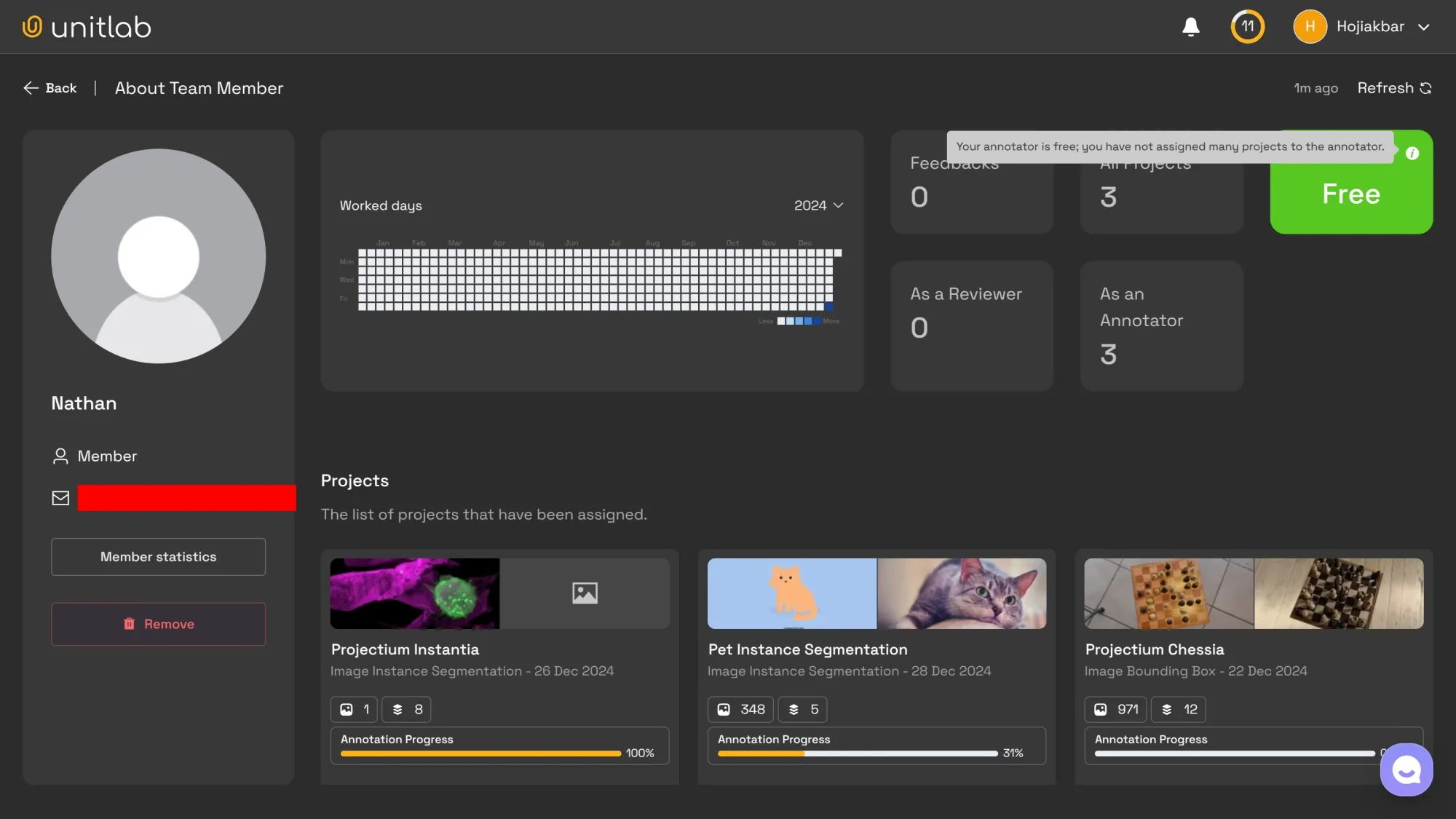 Overall Member Statistics | Unitlab Annotate