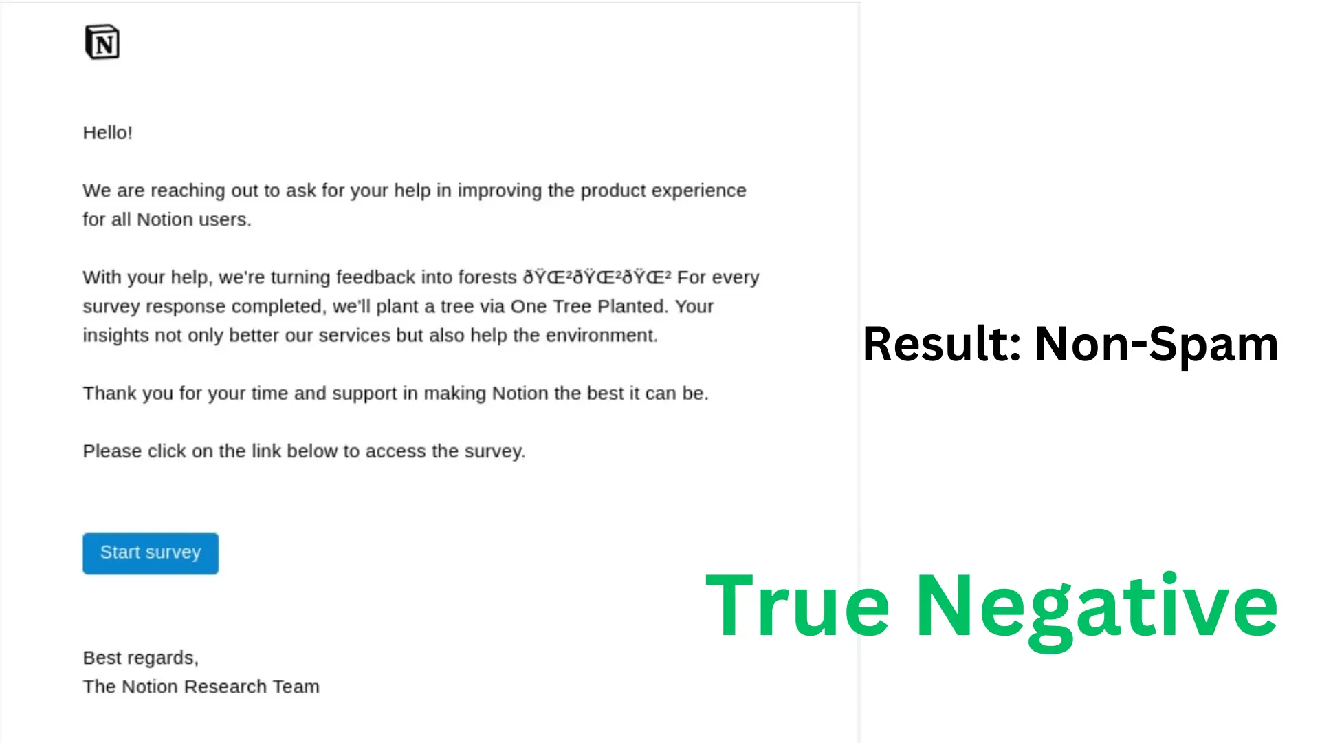 True Negative | Mark Non-Spam as Non-Spam