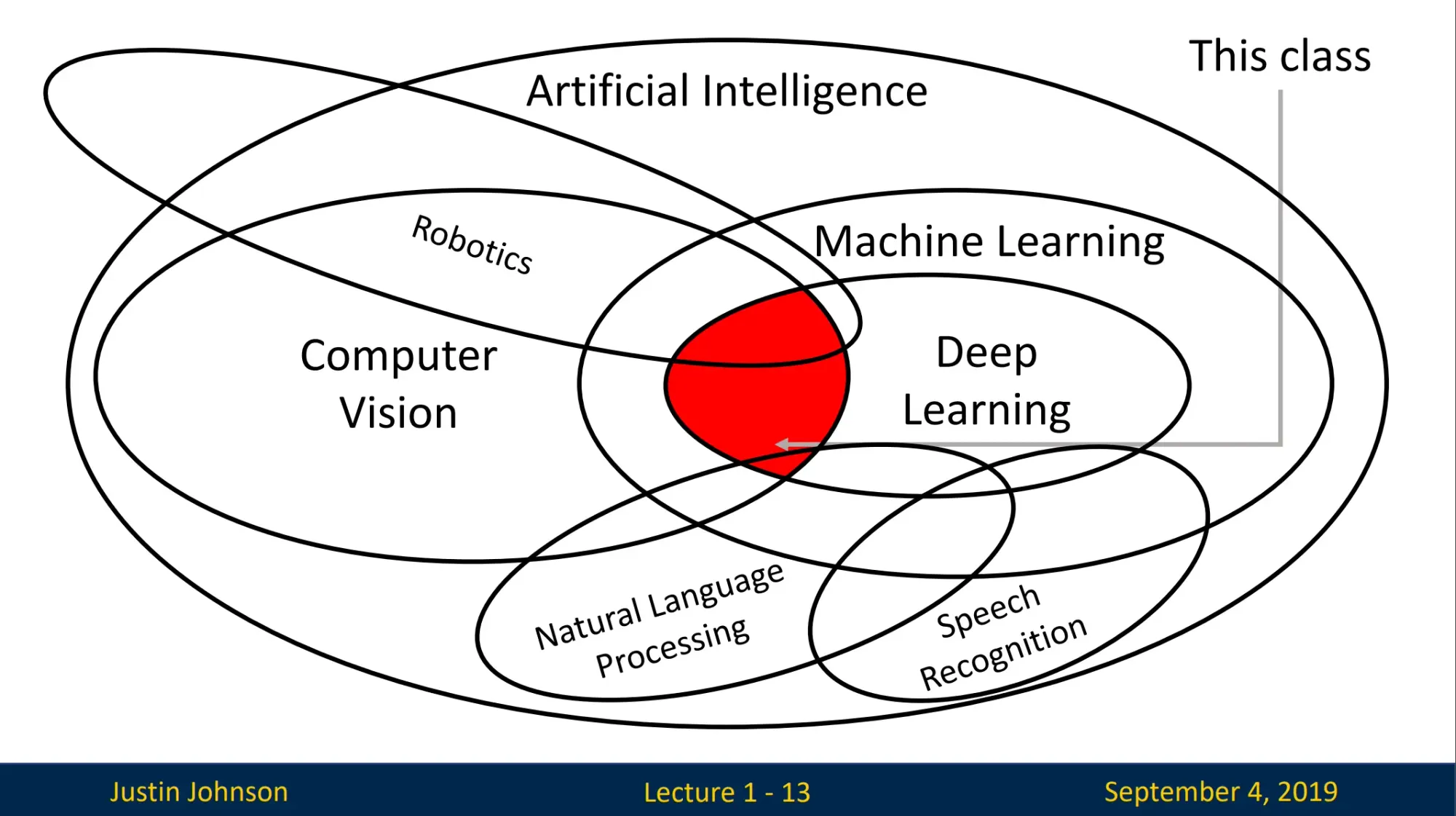 Deep Learning for Computer Vision | University of Michigan