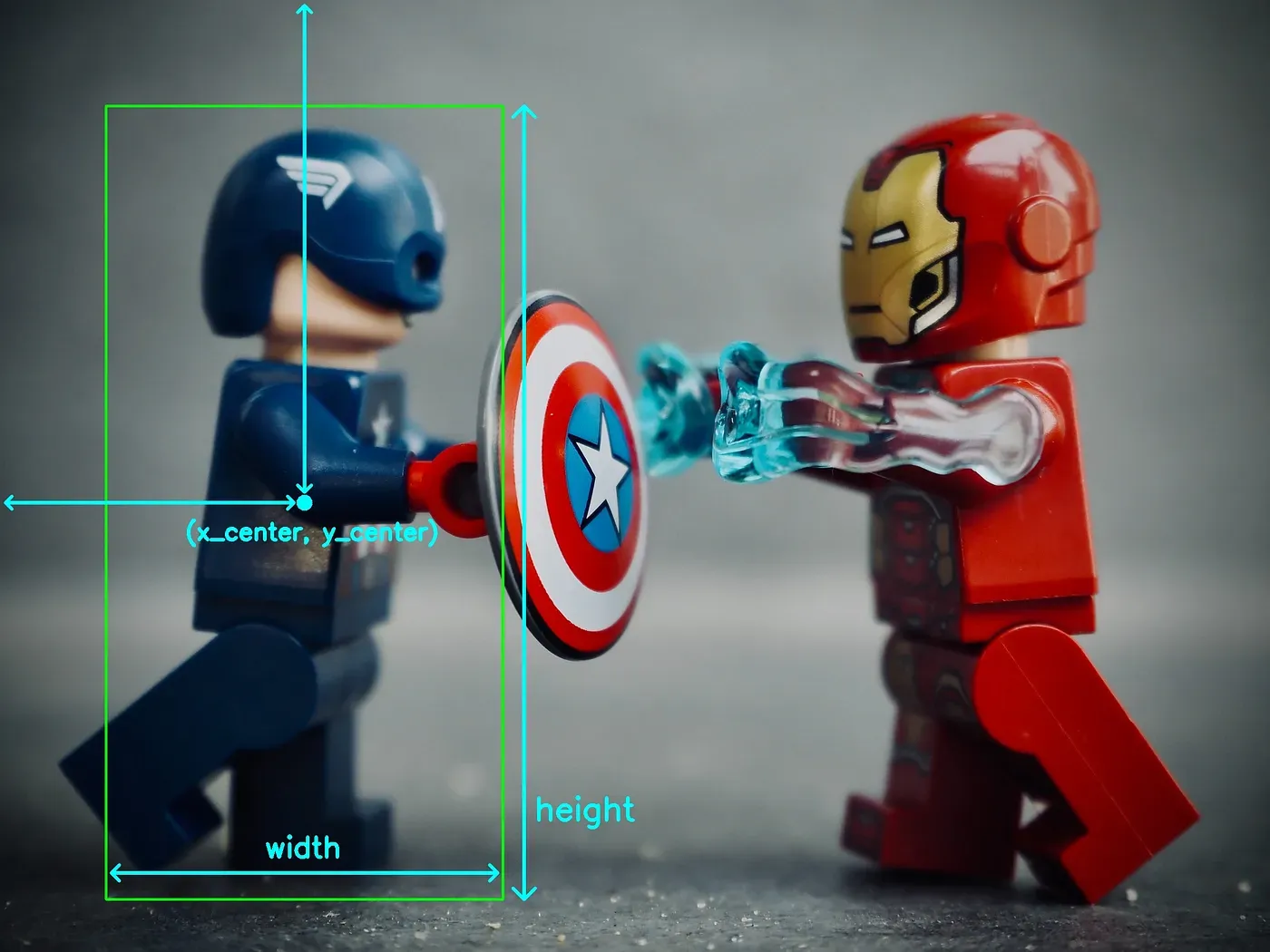 YOLO Bounding Box Annotation | Rajdeep Singh