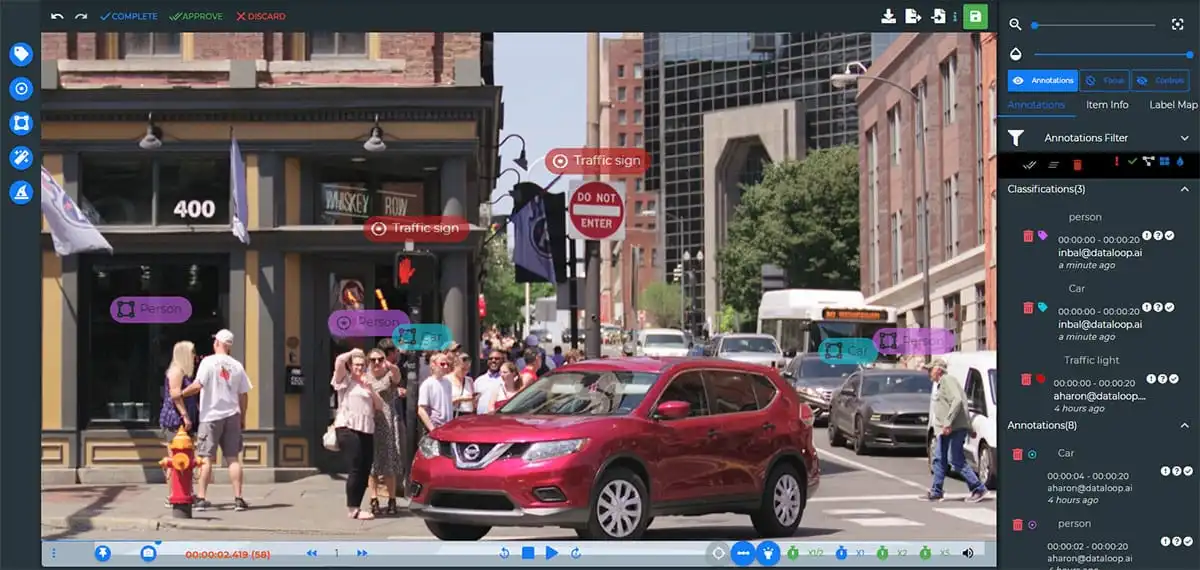 Annotation Dashboard | DataLoop