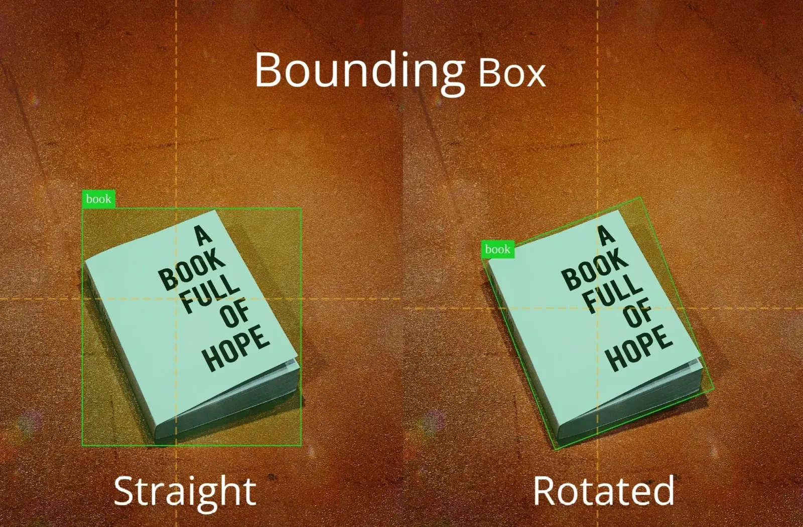 Rounding Bounding Boxes | Unitlab Annotate