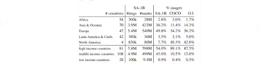 SA-1B Image Distribution in Dataset | Comparison