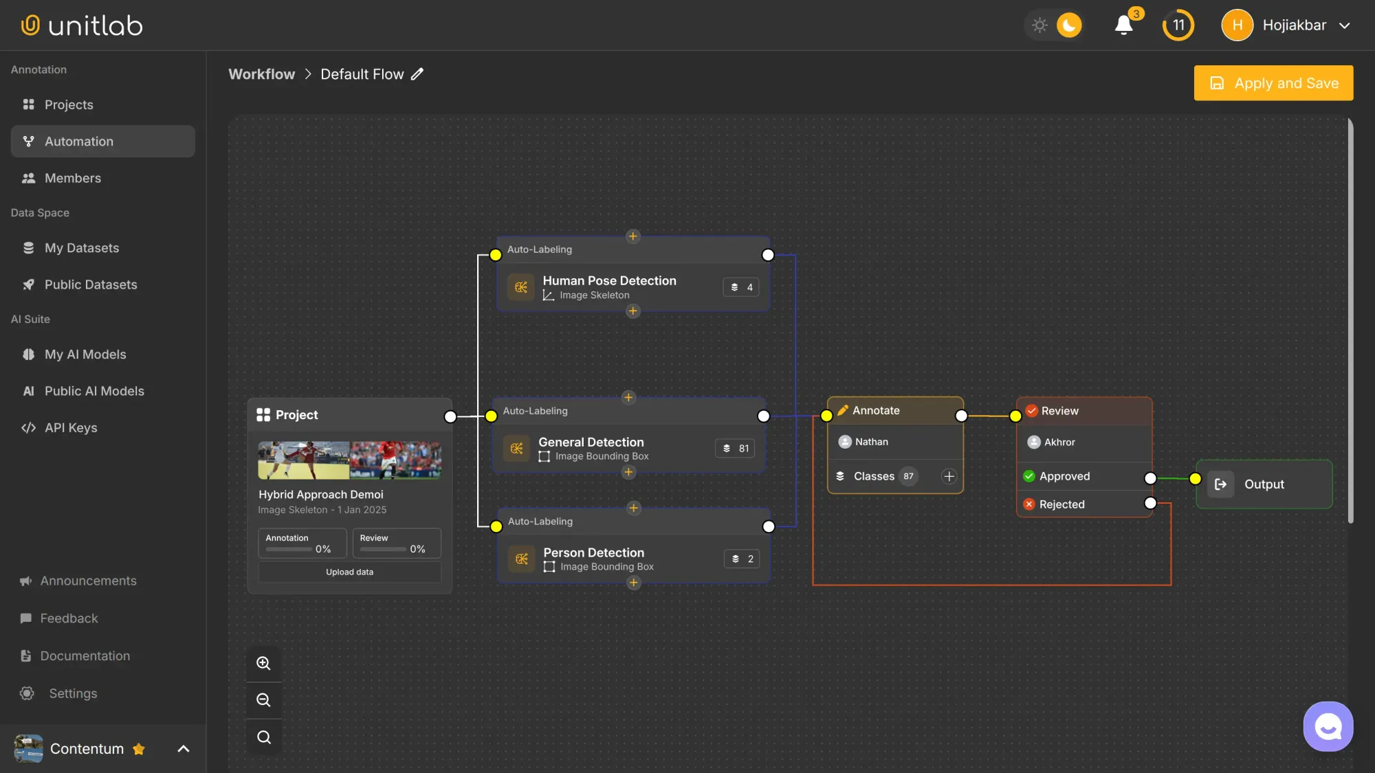 Agentic AI Workflow Example | Unitlab AI
