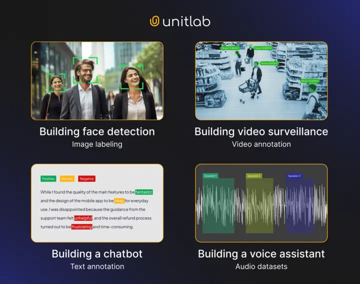 Datasets based on Use Case | Unitlab AI