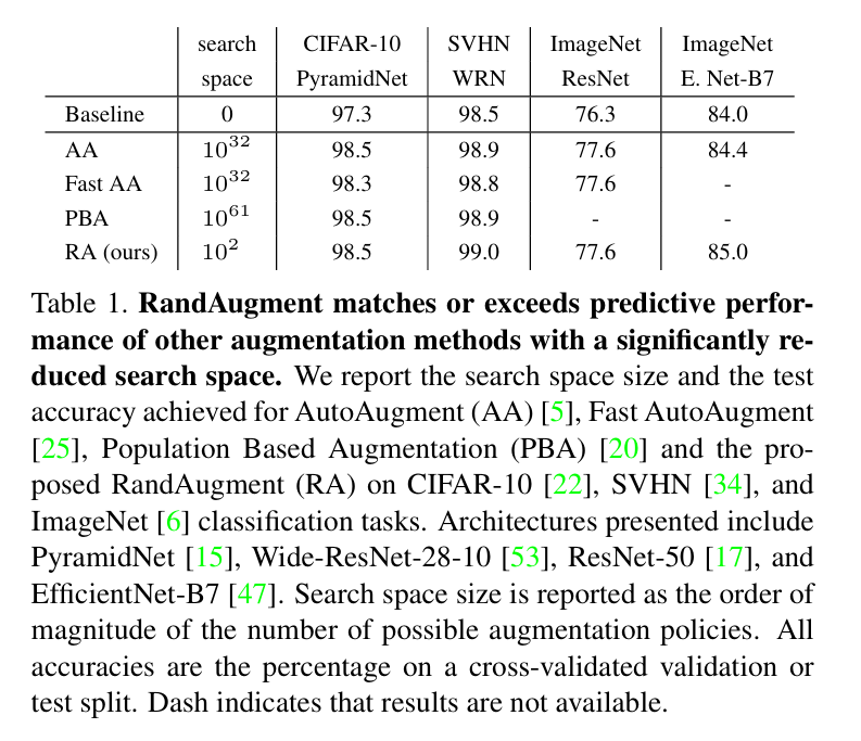 Figure 23: RandAugment predictive performance over other augmentation methods.