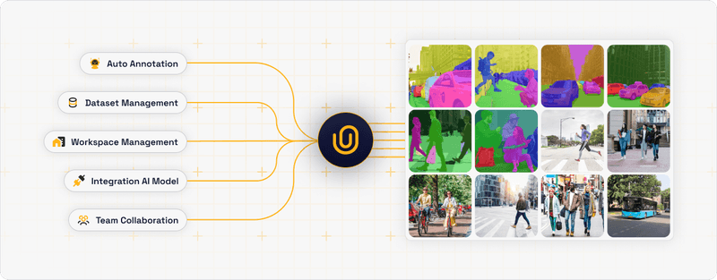 Figure 2: All-in-one solution of Unitlab.
