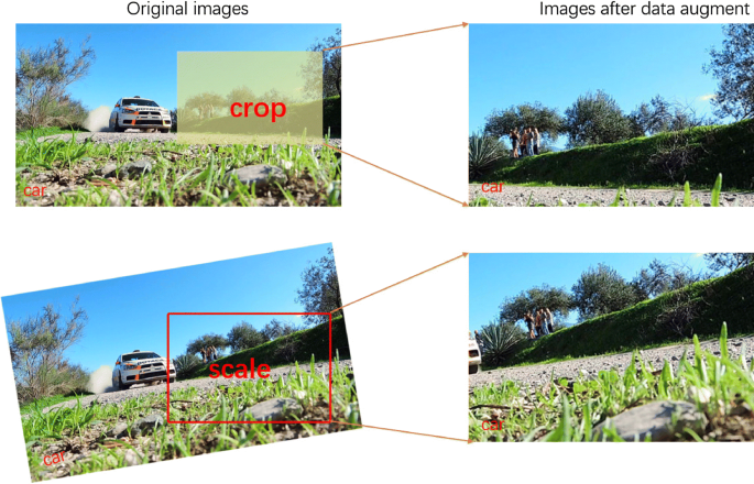 Figure 6: Cropping and scaling augmentation.&nbsp;