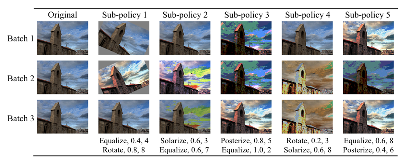 Figure 20: AutoAugment successful policies on ImageNet.