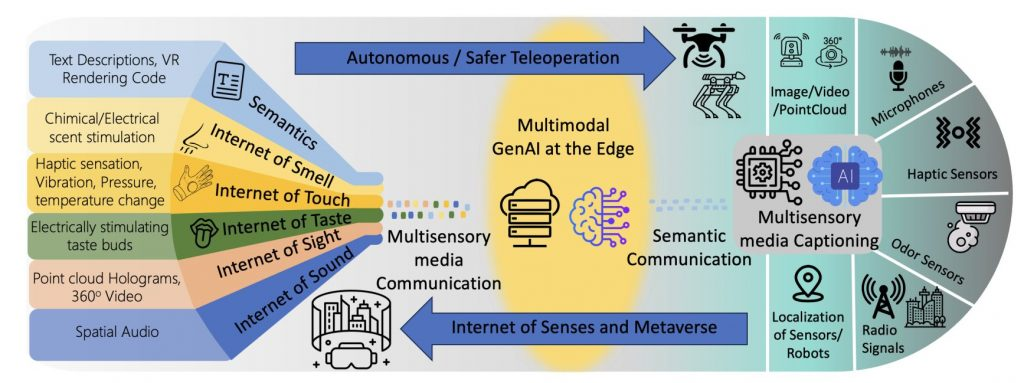 Figure 15: Role of multimodal AI in financial services.