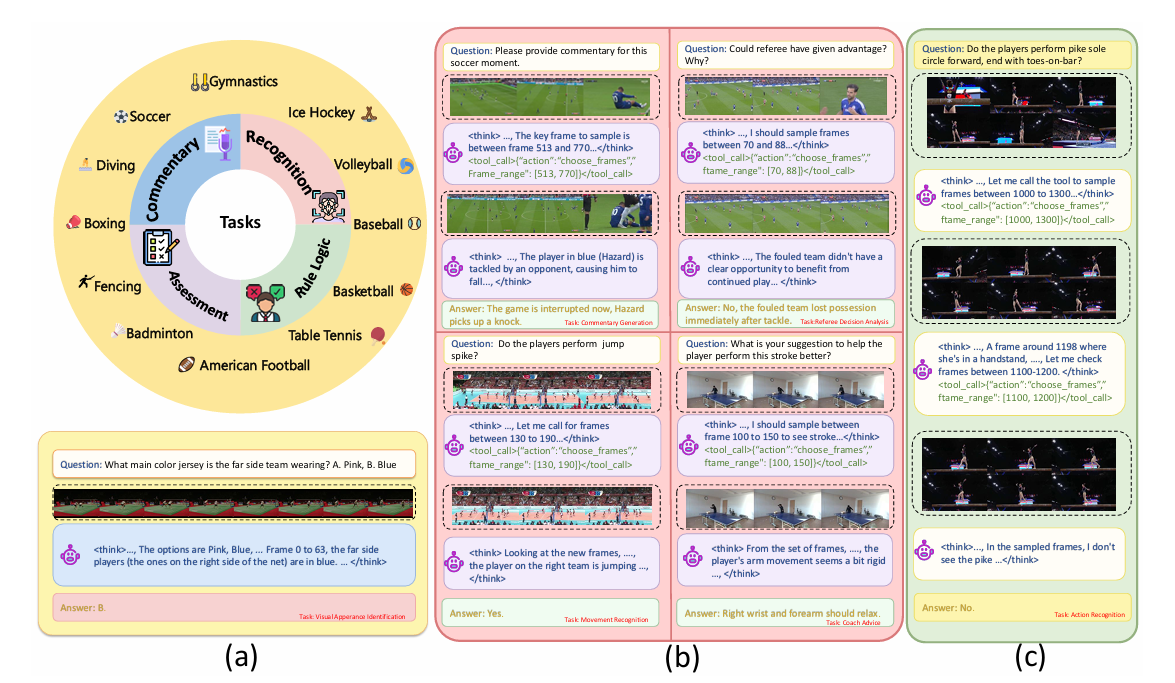 Figure 14: An overview of the DeepSport processing capabilities.