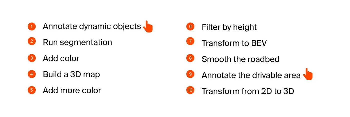 LiDAR Annotation Workflow