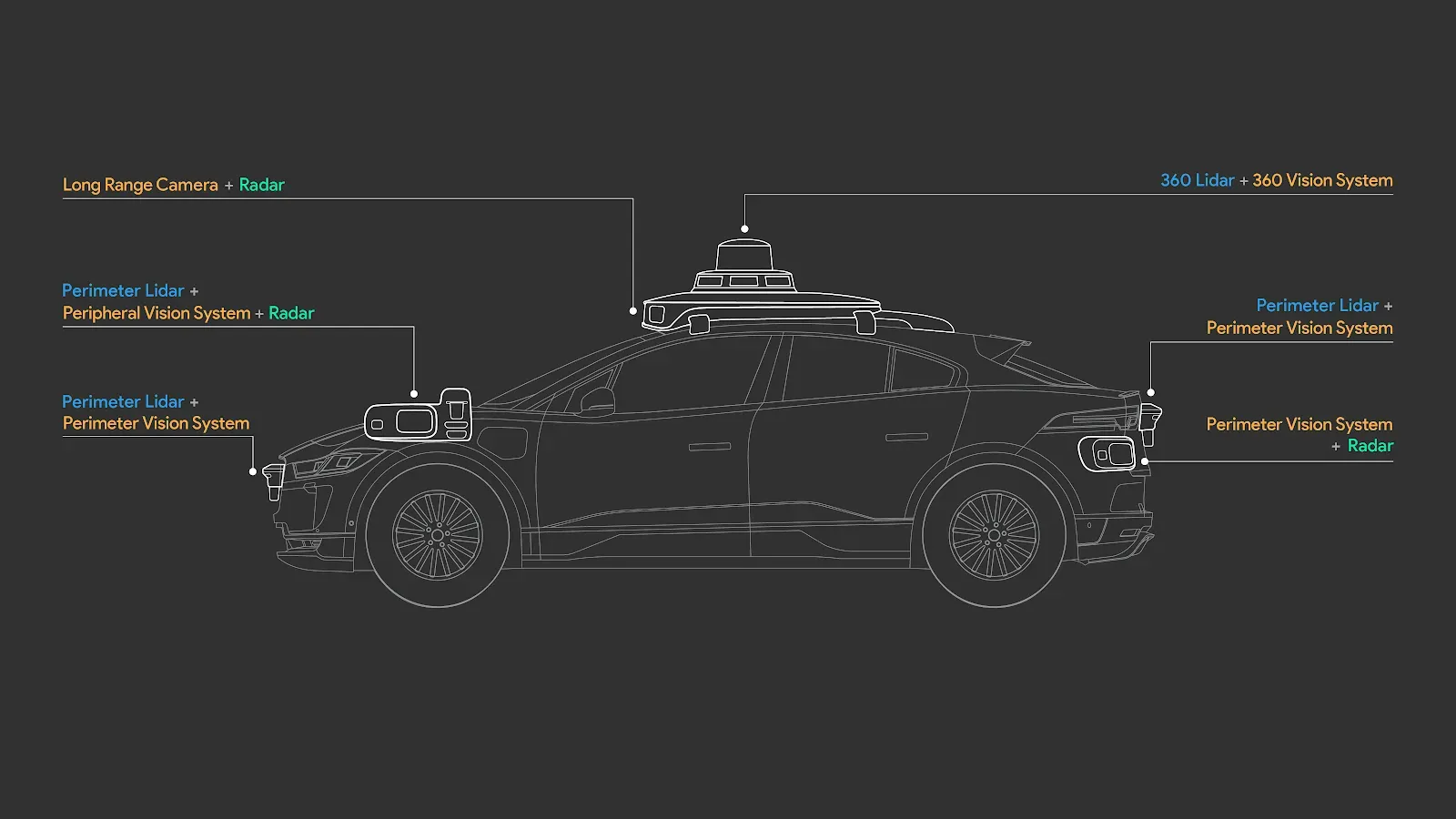 LiDAR-equipped Waymo self-driving car