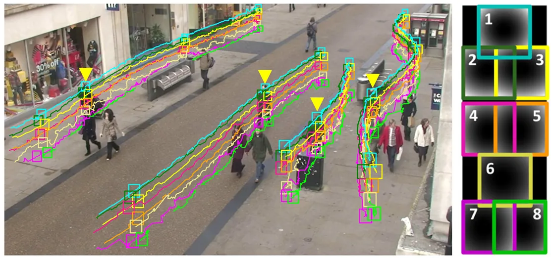Figure 1: Visualization of a video annotation on the street.