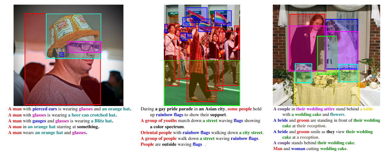 Figure 1: Example annotations from the Flickr30K Entities dataset.