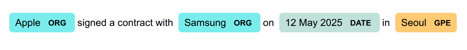 Typical NER Output from spaCy