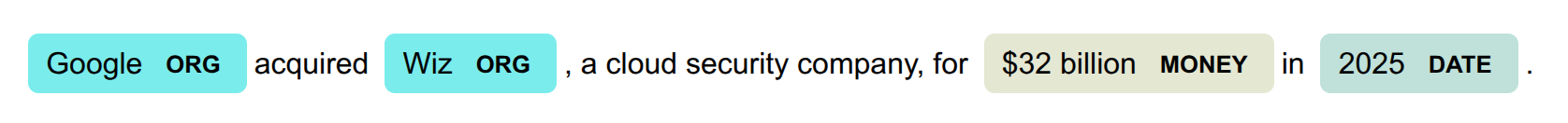 Example Output in Highlighted Image