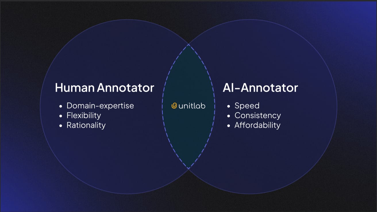 Essence of Unitlab AI