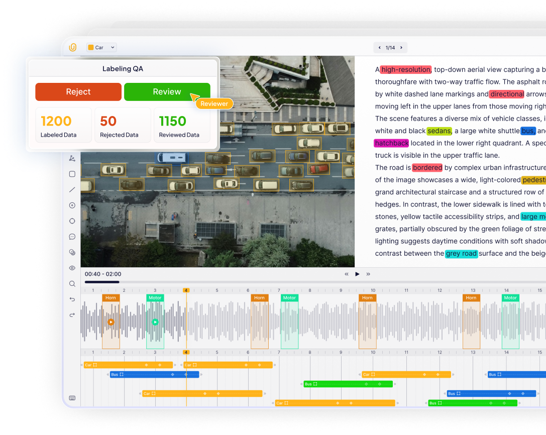 Unitlab AI Platform – Data Annotation & Labeling QA