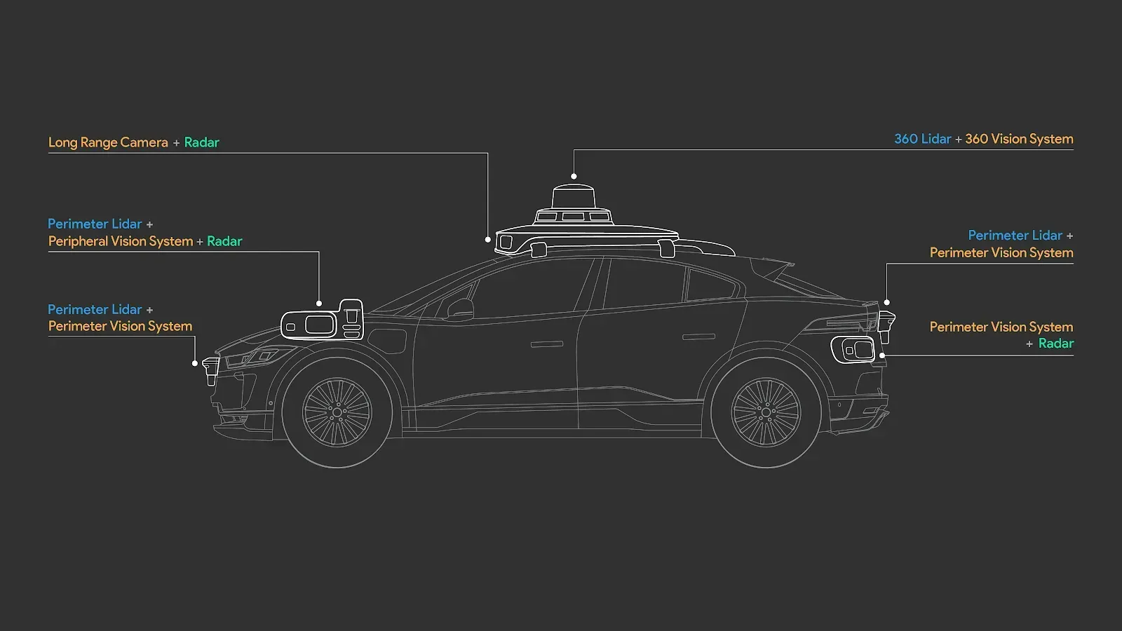 Waymo Car for Collecting LiDAR Data