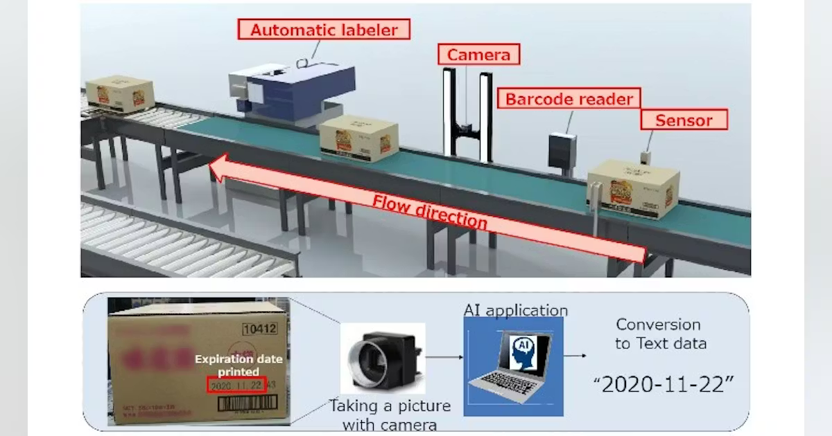 Expiration Date Monitoring in Conveyer