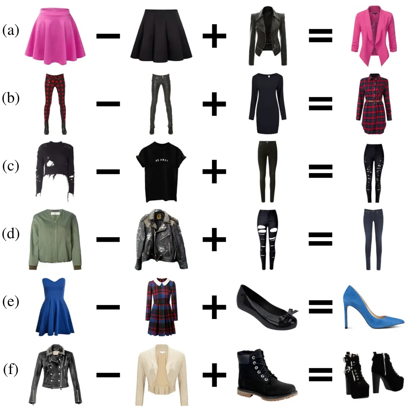 Style2Vec: Representation Learning for Fashion Items from Style Sets