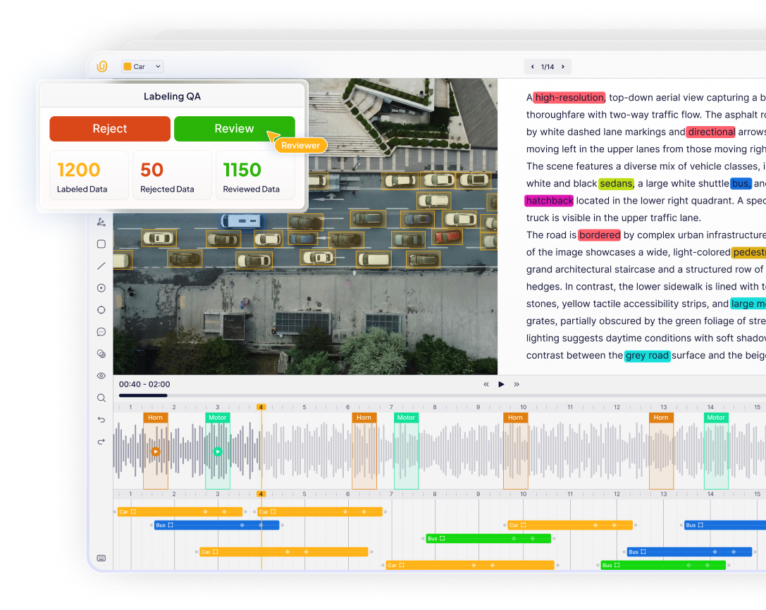 Unitlab AI Platform – Data Annotation & Labeling QA