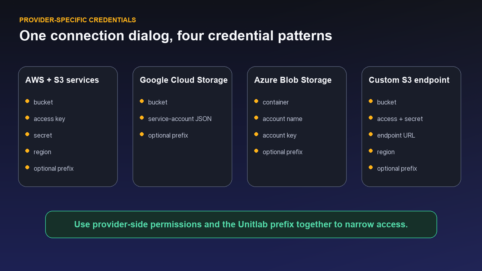 Comparison of the connection fields used by native and S3-compatible cloud-storage providers in Unitlab