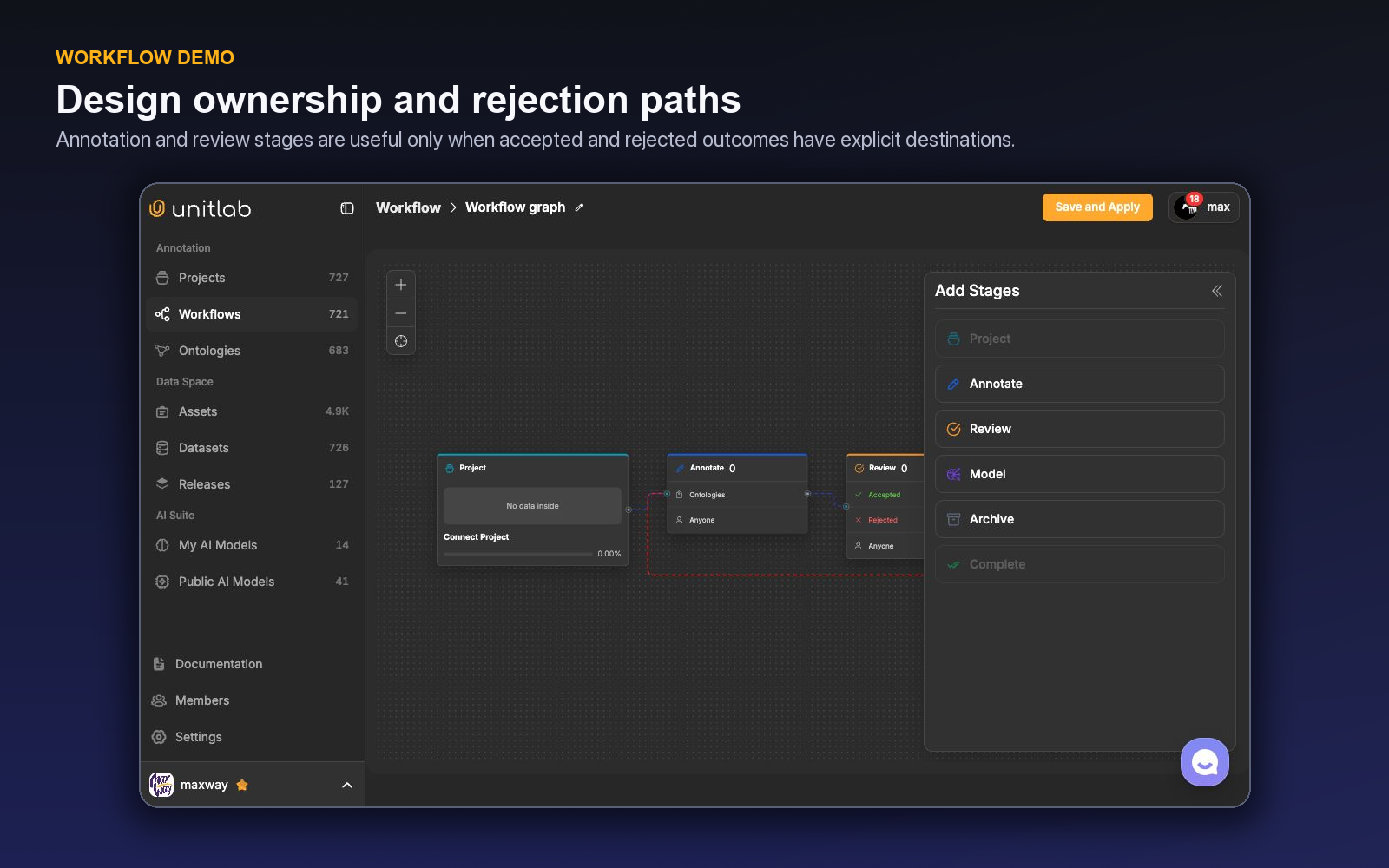 Unitlab enterprise workflow canvas with annotation and review stages