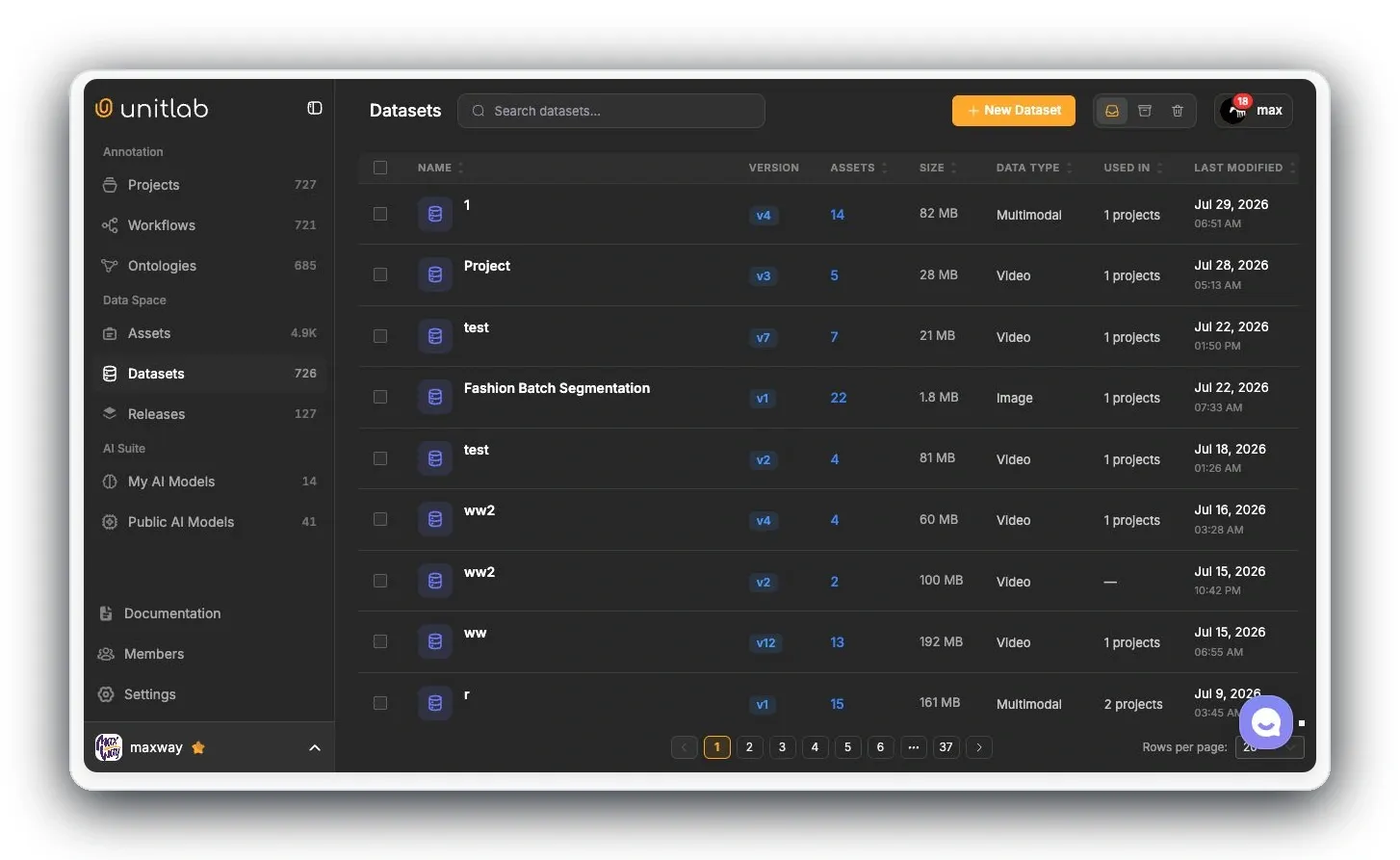 Unitlab AI versioned multimodal dataset inventory