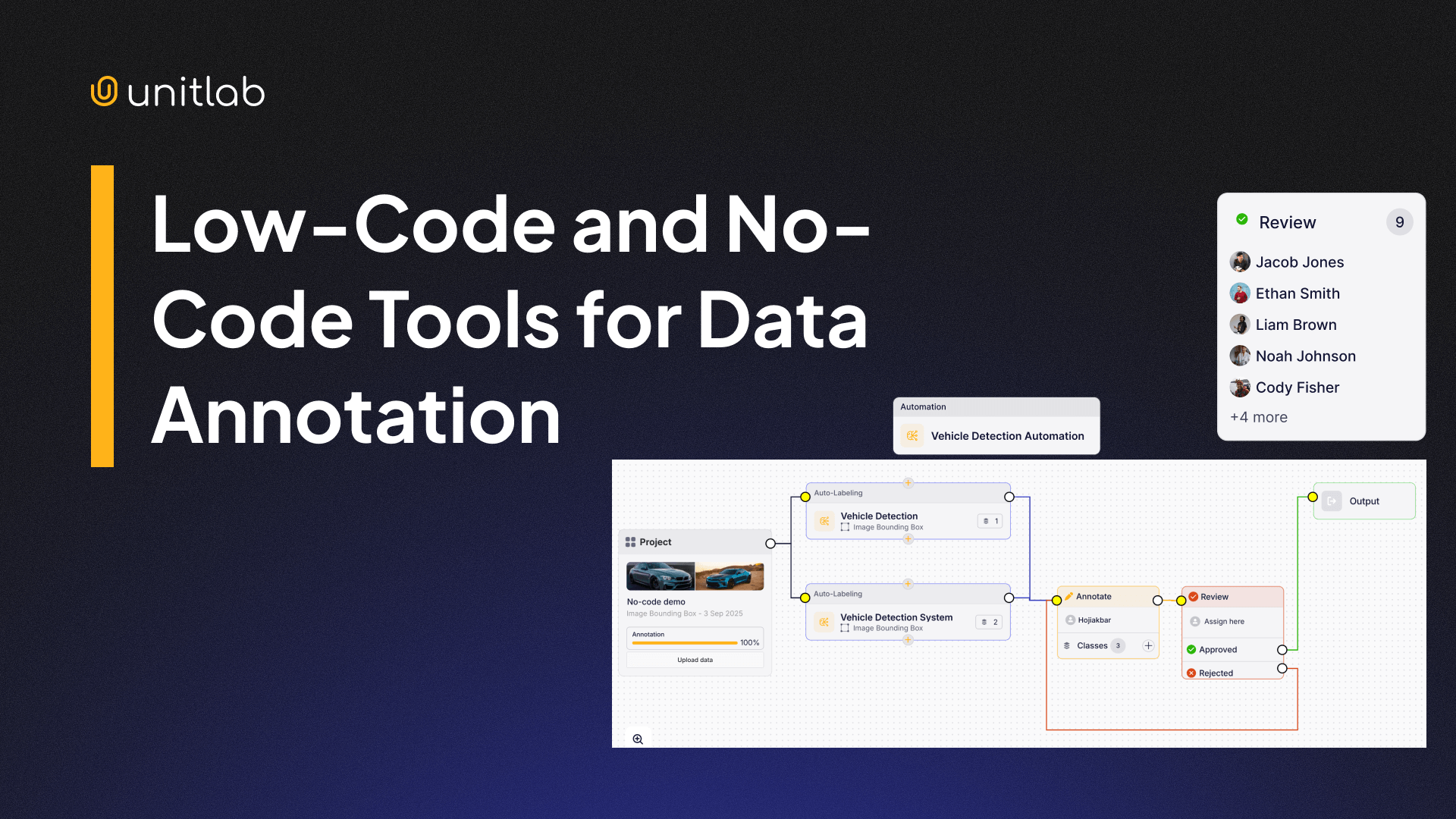 Low-Code and No-Code Tools for Data Annotation with Demo Projects [2026]
