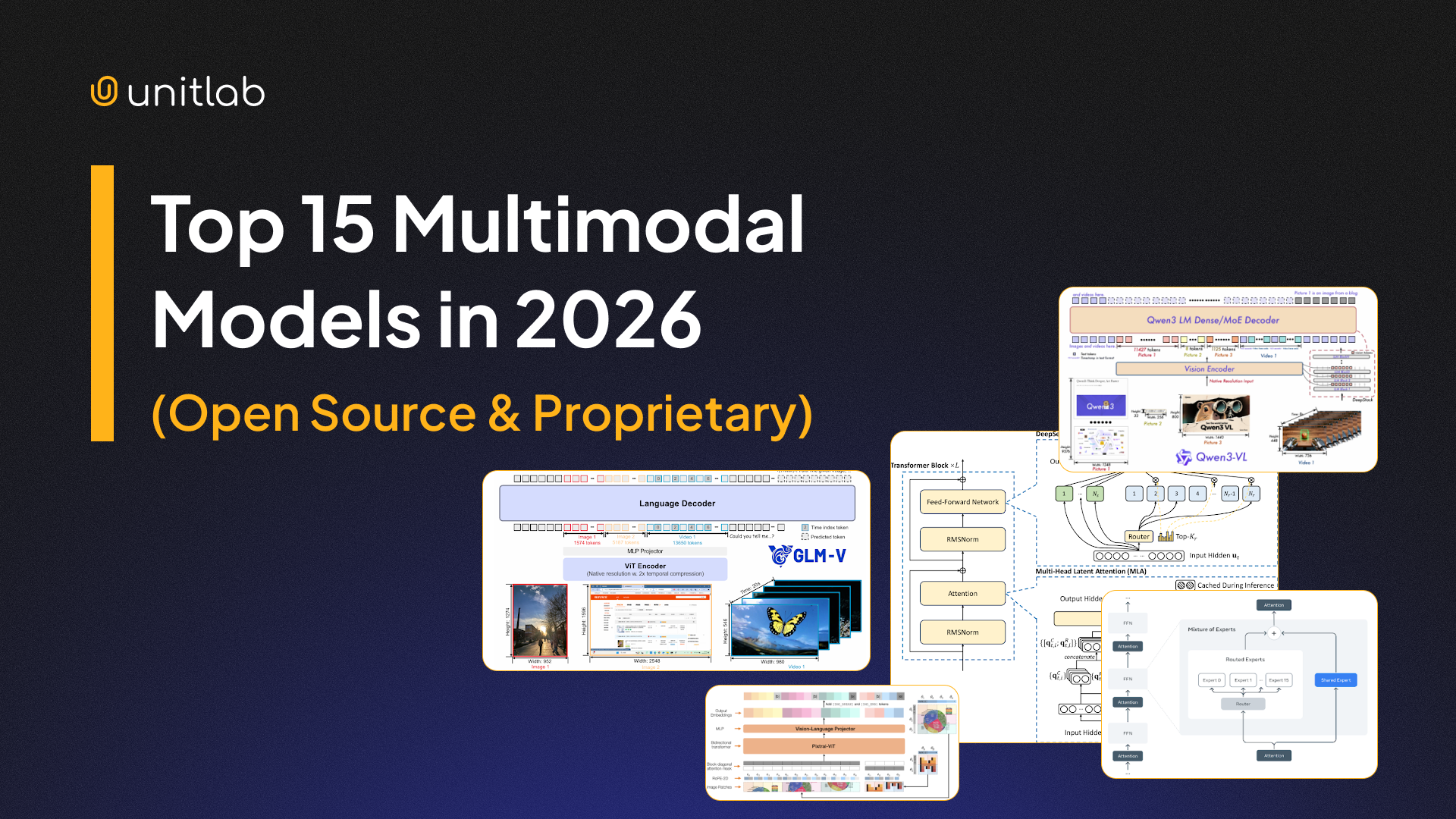 Top 15 Multimodal Models in 2026 (Open Source & Proprietary)