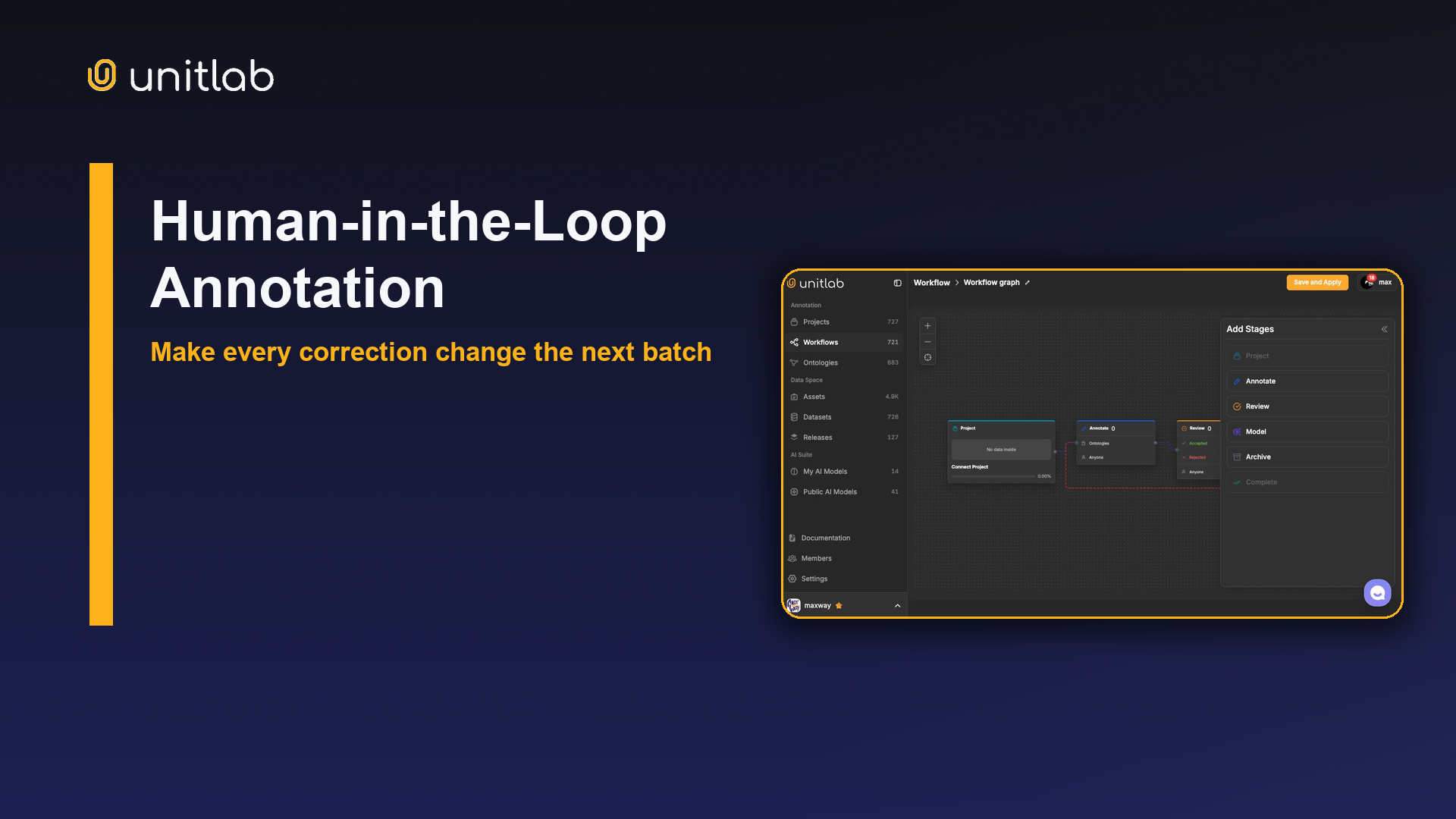 Human-in-the-loop model, annotate, and review workflow