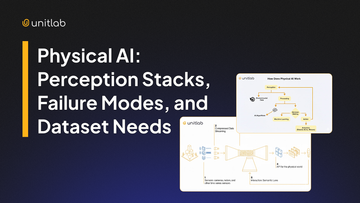 Physical AI: Perception Stacks, Failure Modes, and Dataset Needs