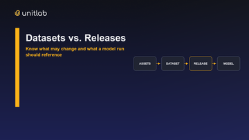 Datasets vs. Releases in Unitlab: What to Use, When, and Why