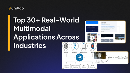 Featured illustration for “Top 30+ Real-World Multimodal Applications Across Industries”