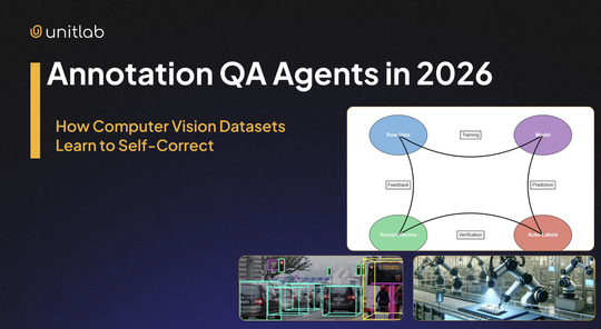 Featured illustration for “Data Annotation QA Agents in 2026: Teaching Computer Vision Datasets to Self-Correct”