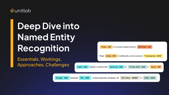 Featured illustration for “Named Entity Recognition: Essentials, Workings, Approaches, Challenges”