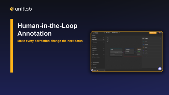 Human-in-the-loop model, annotate, and review workflow