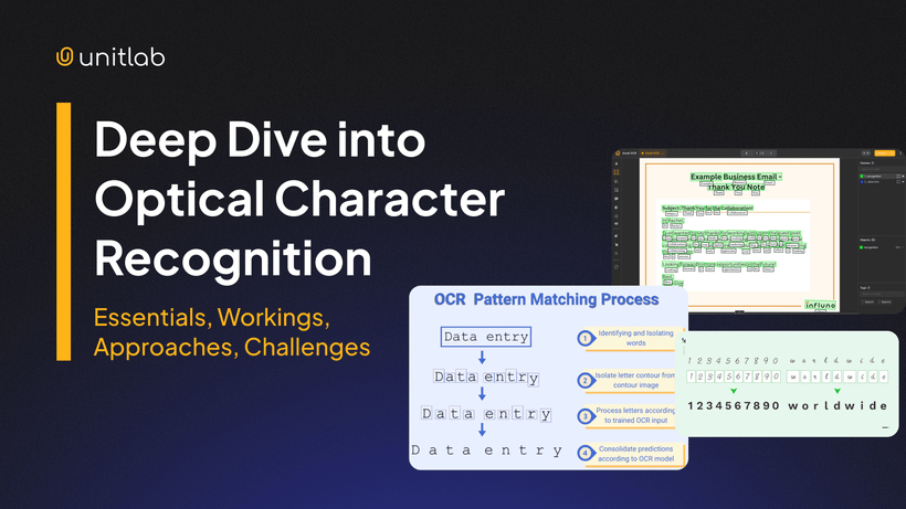 Featured illustration for “OCR: Essentials, Workings, Types, Challenges”