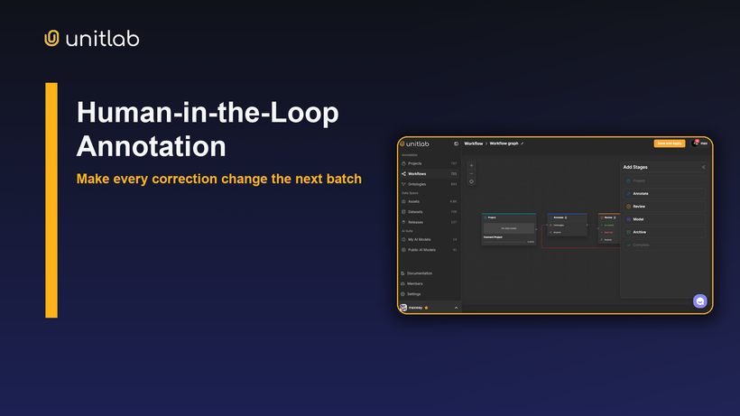 Human-in-the-loop model, annotate, and review workflow