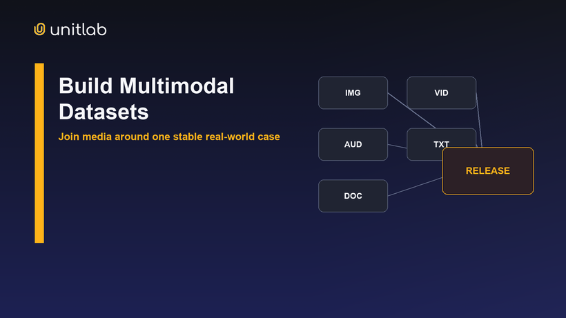 Building multimodal AI datasets in Unitlab