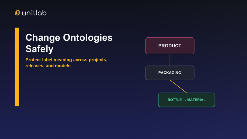 Protect annotations from ontology schema drift