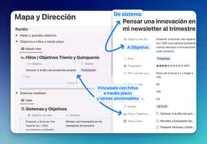 ✔ De objetivos a hábitos: Mi sistema en Notion